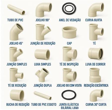 Conexões PVC Variados - miniatura 6
